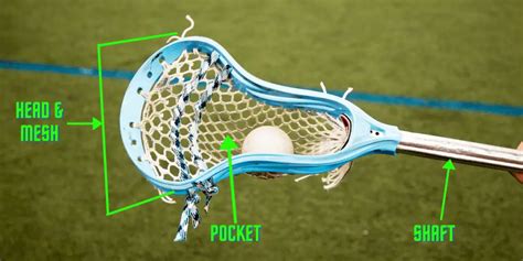 What Is A Lacrosse Stick Called Lacrosse Stick Parts Stick And Bat