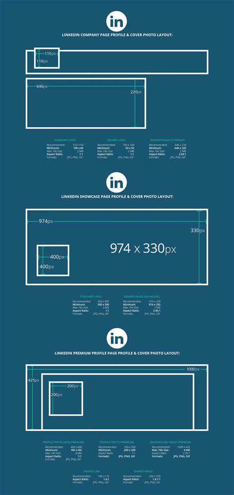 Linkedin Image Dimensions Linkedin Business Linkedin Marketing Social