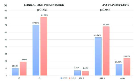 Clinical Presentation On The Left And Distribution Of The American