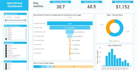 How To Create An Actionable Recruitment Dashboard Aihr