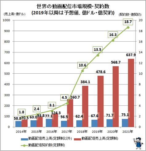 コロナ時代で売上が伸びている業界と落ちている業界とは？