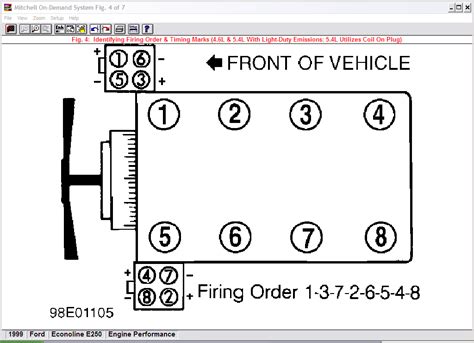 Diagram 2001 Ford E250 Plug Diagram Mydiagramonline
