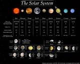 Facts About The Solar System Photos