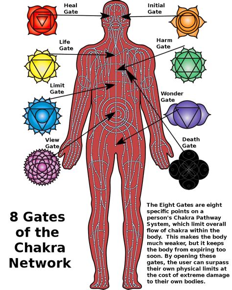 Image 8 Gates Of The Chakra Network Naruto Fanon Wiki Fandom