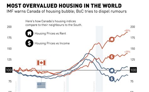 Canada Housing Market Crash