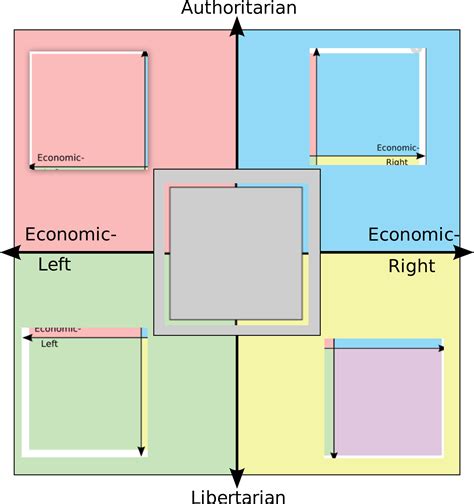 Political Compass With Center Original Size Png Image Pngjoy