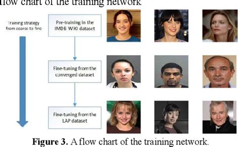 PDF Facial Age Estimation Method Based On Fusion Classification And