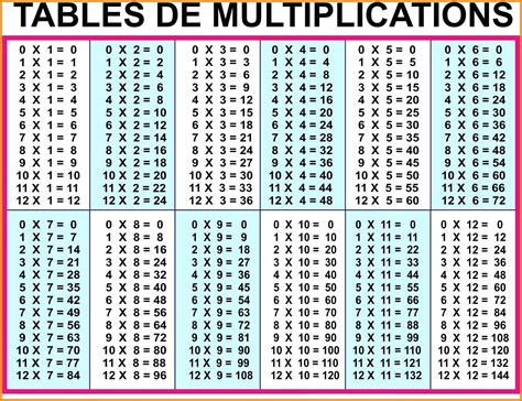 Printable Multiplication Chart For Desk