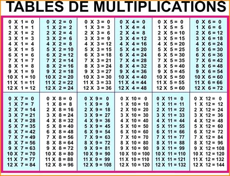 The three multiplication charts show products up to 100 and up to 144. Printable Multiplication Chart For Desk ...
