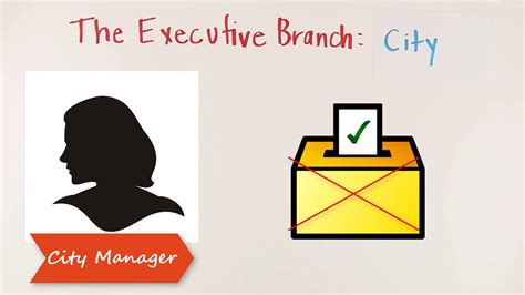 Typically a cabinet includes the vice president or lieutenant. The Executive Branch at the Local Level - YouTube