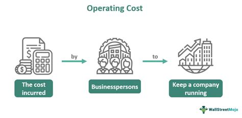 Operating Cost What Is It Explained Examples Formula Types