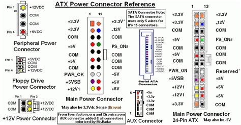 Power Atx Motherboard From Jamma Electrical Engineering Stack Exchange