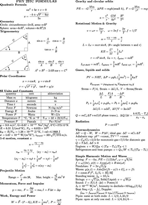 Spice Of Lyfe Ap Physics C Electricity And Magnetism Formula Sheet