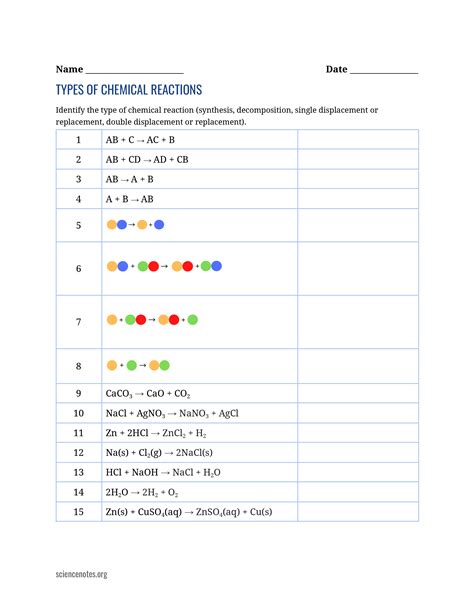 Chemical Reactions Types Worksheet