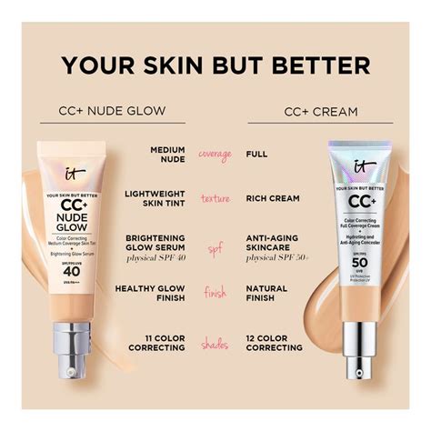 Buy It Cosmetics Your Skin But Better Cc Cream Nude Glow Clear Spf