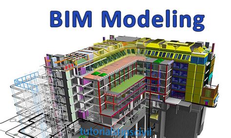 Tips On Building Information Modeling Future Investments