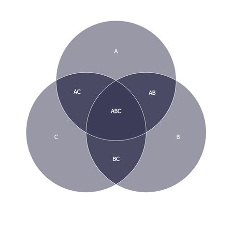 Three Way Venn Diagram Template