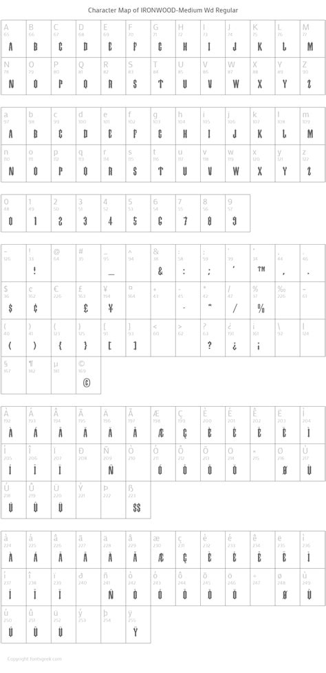 IRONWOOD-Medium Wd Font : Download For Free, View Sample Text, Rating