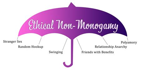 Ethical Non Monogamy Intimacy Matters