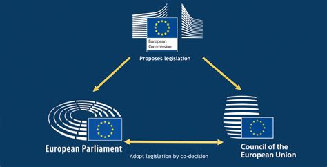 27 countries, 446 million people. The EU Institutions | EU-US Relations | European ...