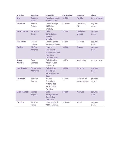 Tabla De Correspondencia By Mireya Bonilla Issuu