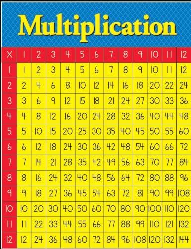 Eureka Classroom Multiplication Table Chart Measures 17