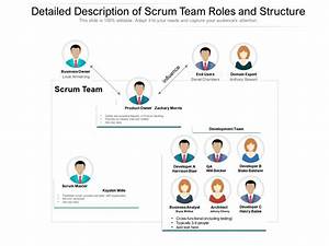 Detailed Description Of Scrum Team Roles And Structure Presentation