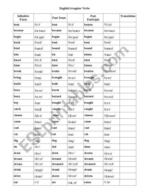 List Of Irregular Verbs In English Lingopal