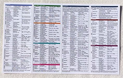 Medcharts Top 200 Drugs Review Laminated Buy Online