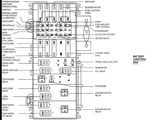 Engine compartment fuse/relat radiator i 3uppoft. 1995 mazda b2300 fuse diagram | Fuse Panel Diagram Ford Explorer 2000 junction box | Fuse panel ...