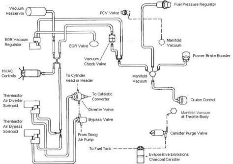 Need Vaccum Line Diagram 1989 Mustang 50 Ford Mustang Forum
