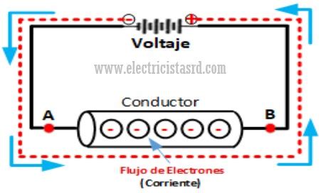 Diferencia Entre Corriente Y Voltaje