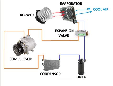 Check spelling or type a new query. Automotive Air Conditioning System Diagram | AUTOMOTIVE