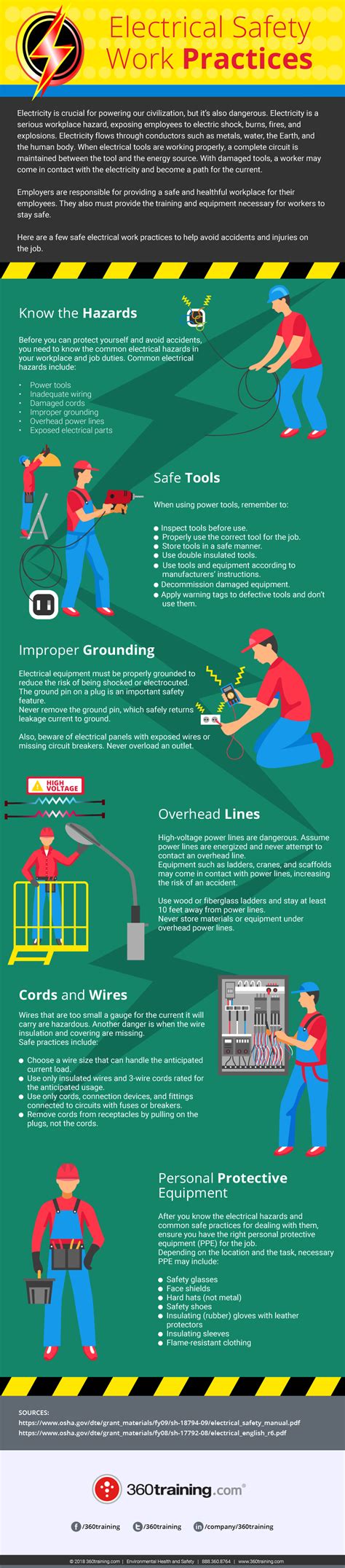Electrical Safety At Work Infographic