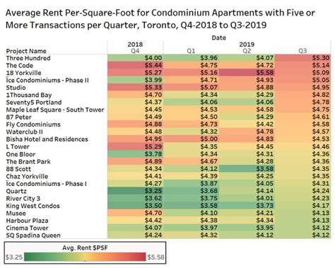 These Are The Most Expensive Condo Buildings For Toronto Renters
