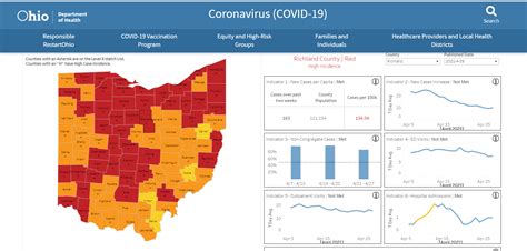 Covid 19 Richland County Reports Fewest Number Of New Cases In A Month