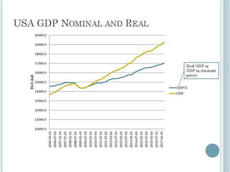 How To Calculate Real Gdp With Only Nominal Gdp Haiper
