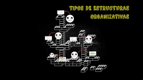 Tipos De Estructuras Organizativas By Ale Concha