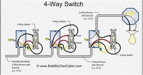 Amazon.com has been visited by 1m+ users in the past month 3 way and 4 way switch wiring for residential lighting | Residential lighting, Home owners and ...