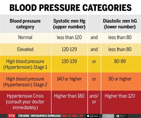 Diastolic blood pressure (dbp) at trough has been the primary outcome measure in hypertension trials, but this no longer seems sensible. When should you start worrying about your blood pressure ...