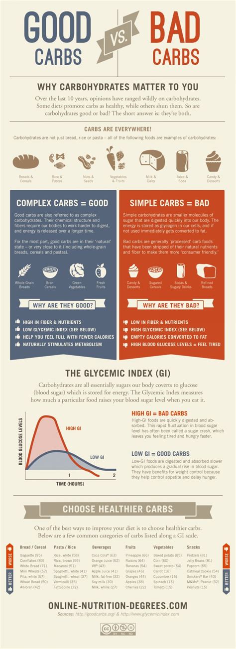 31 Good Carbs Vs Bad Carbs 37 Simple Weight Loss Infographics