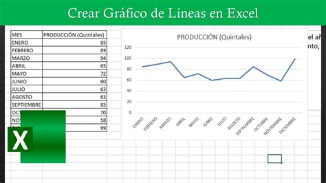 Crear Gráfico De Líneas En Excel Paso A Paso Youtube