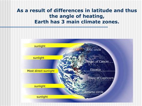 Earths Three Main Climate Zones Are The Result Of Resultshi