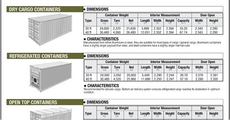 Roy Ho Context Shipping Container Specifications Pdf