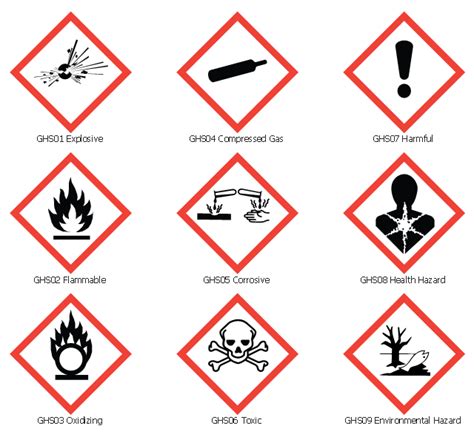 GHS Hazard Pictograms | GHS hazard symbols | Design elements - GHS hazard pictograms | Ghs ...
