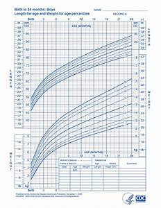 Growth Charts For Babies Growth Chart For Boys 2 To 20 Years Ayucar