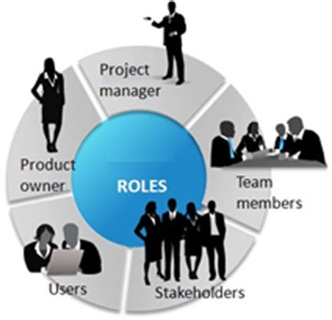 The manager has many roles and responsibilities regarding the efficiency of the firm. Project Management: Roles & Responsibilities