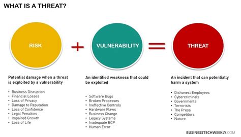 Vulnerability Assessments 4 Crucial Steps For Identifying
