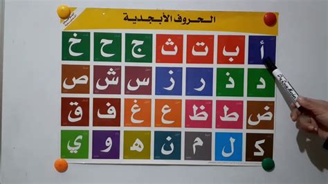 Apprendre Lire Et Crire L Arabe Facilement Le On L Alphabet