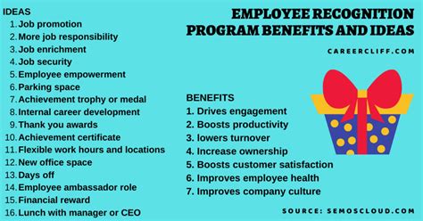 17 Employee Recognition Programs Ideas Benefits To Dos Career
